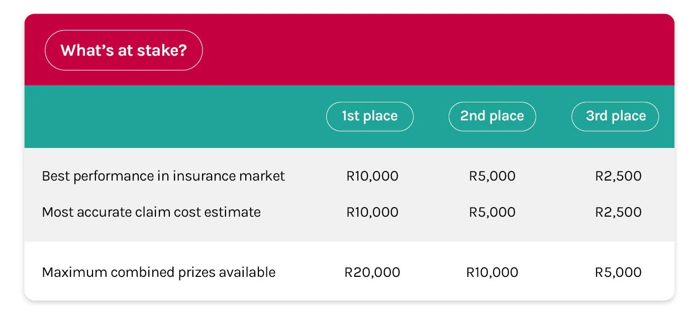 Hackathon Prize money