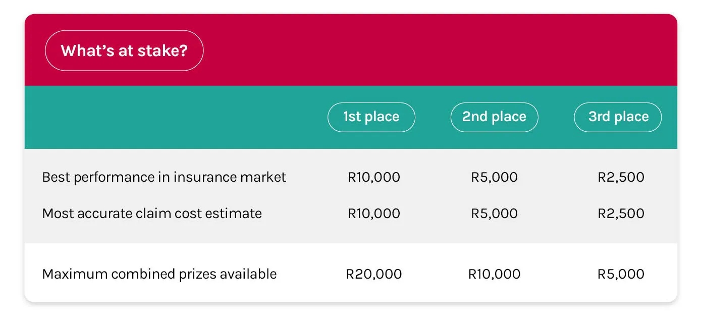 Hackathon Prize money