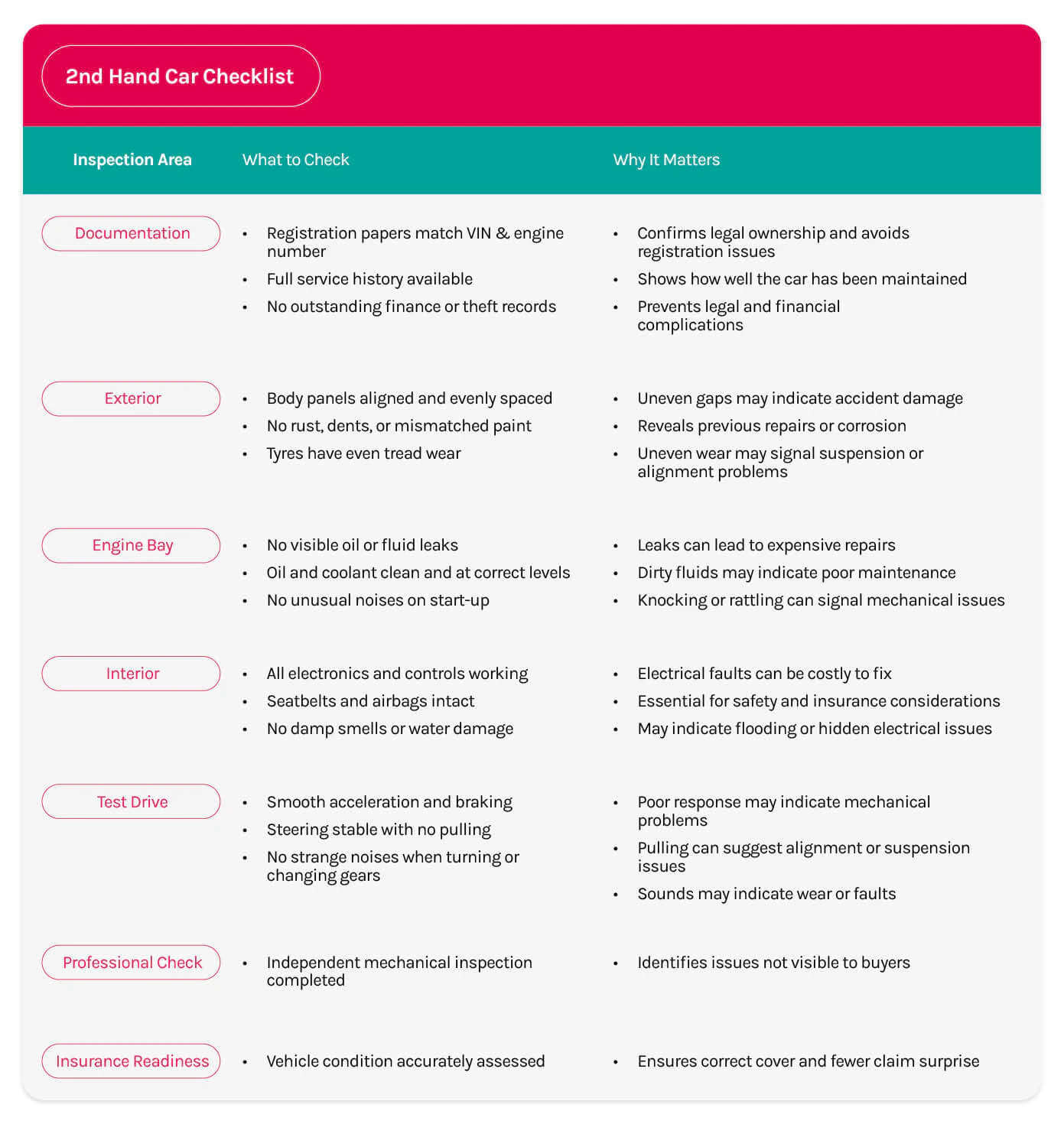 A checklist for buying a second hand car