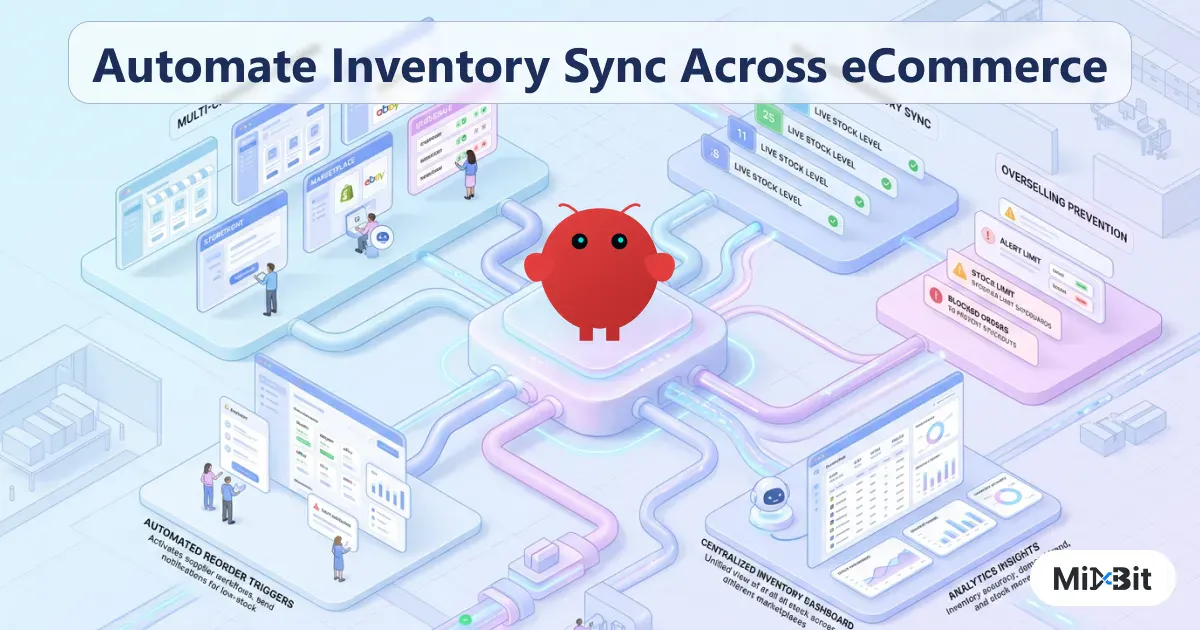 Automate Inventory Sync Across eCommerce Channels with OpenClaw | Mixbit