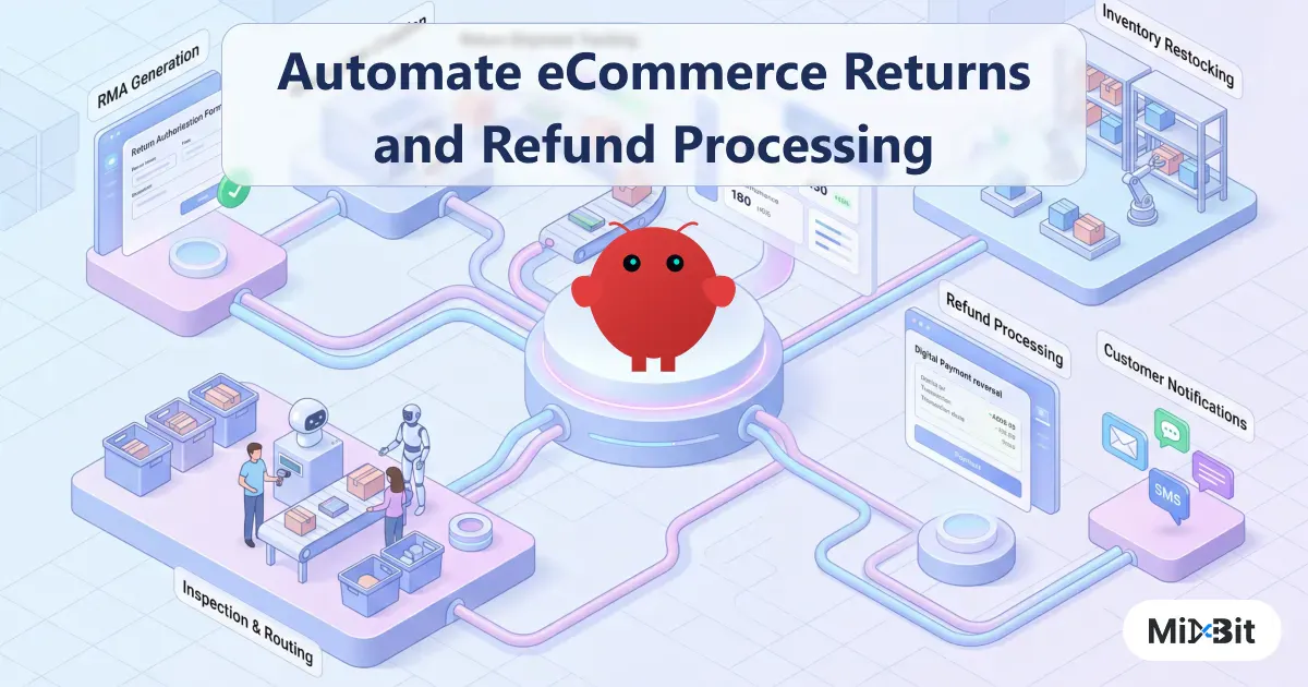 Automate eCommerce Returns and Refund Processing with OpenClaw | Mixbit