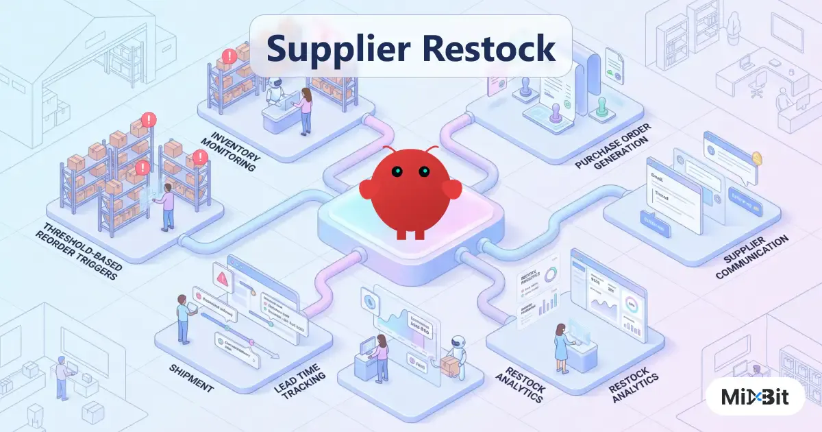 Restock Forecasting Automate Supplier PO and Restock Workflows for eCommerce with OpenClaw ...
