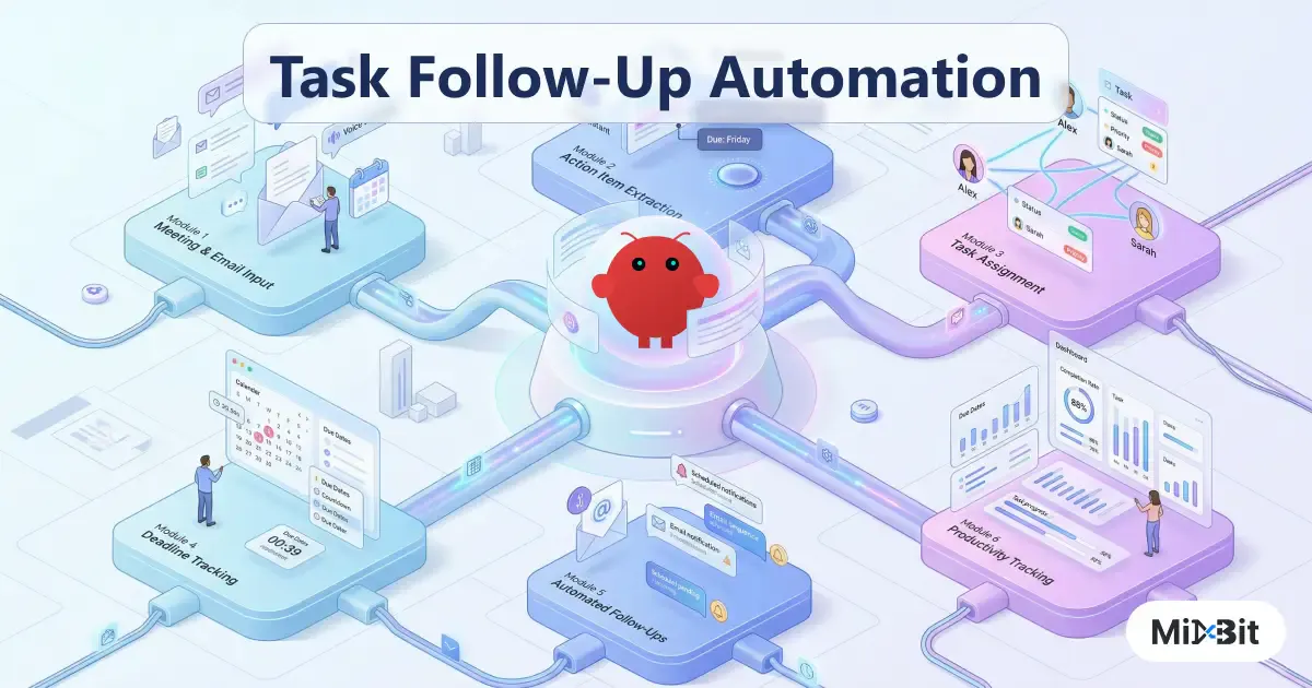 Follow Up Tracking Matrix AI Task Follow-Up Tracking with OpenClaw | Mixbit