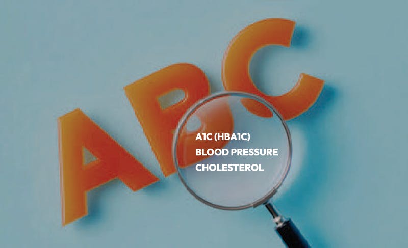 A1c (HbA1c) Blood pressure Cholesterol