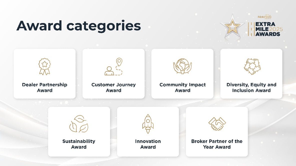 Award categories