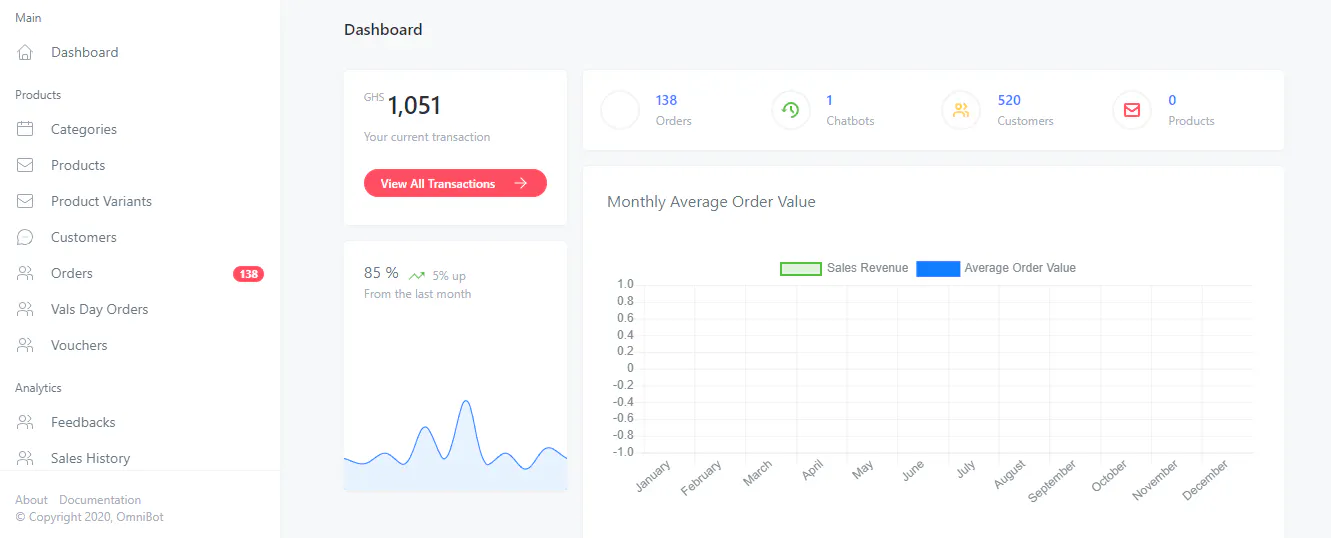 WhatsApp and Instagram Shop Dashboard