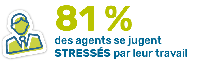 81% des agents se jugent stressés par leur travail 
