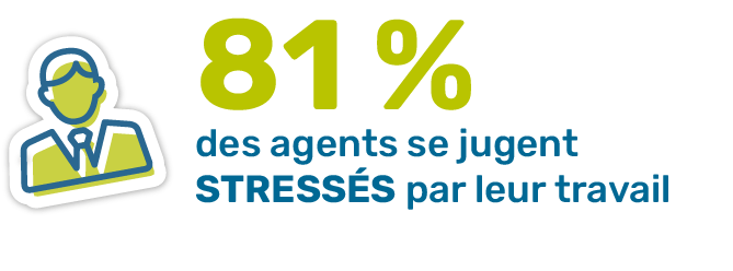81% des agents se jugent stressés par leur travail