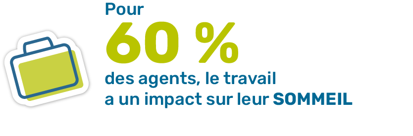 Pour 60% des agents, le travail a un impact sur leur sommeil