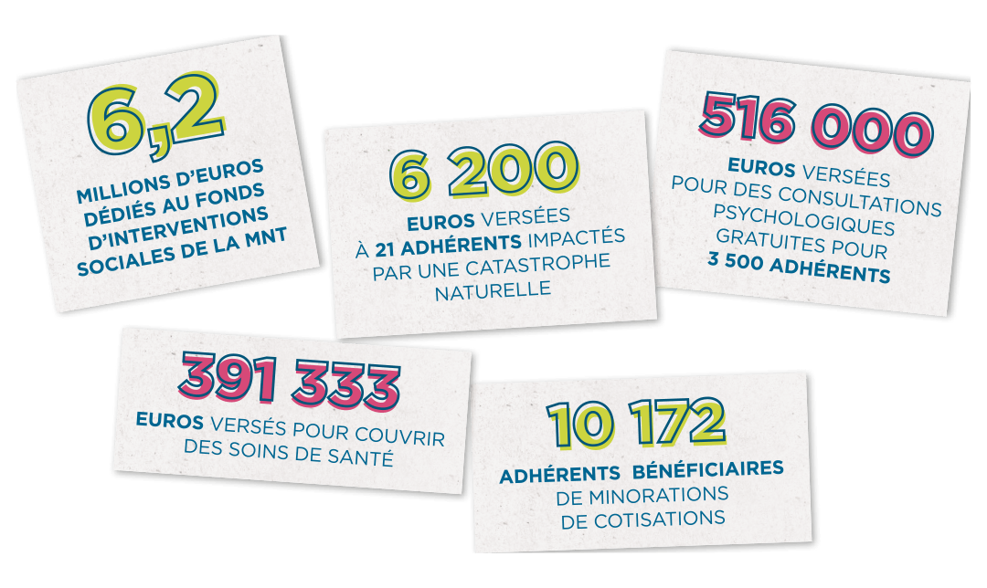 L'action sociale en chiffres