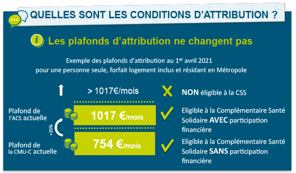 Complementaire Sante Solidaire Css