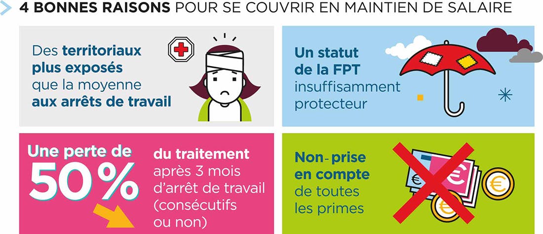 4 bonnes raisons pour se couvrir en maintien de salaire