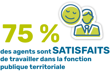 75% des agents sont satisfaits de travailler dans la fonction publique territoriale 