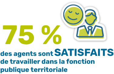 75% des agents sont satisfaits de travailler dans la fonction publique territoriale