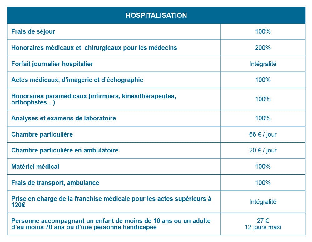 Tableau prestations formule hospitalisation