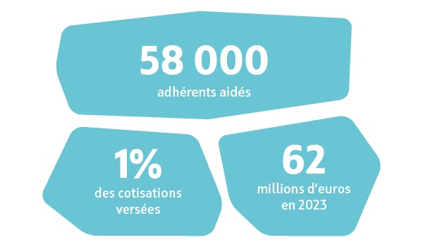 MNT 60 ans - 58 000 adhérents aidés