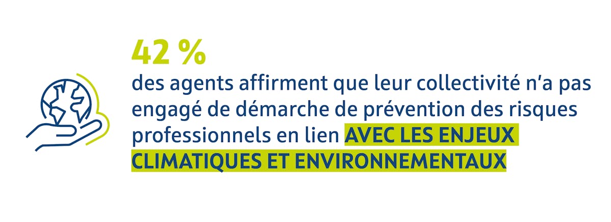 42 % des agents affirment que leur collectivité n'a pas engagé de démarche de prévention des risques professionnels en lien avec les enjeux climatiques et environnementaux.