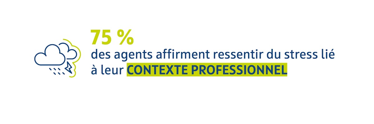 75 % des agents affirment ressentir du stress lié à leur contexte professionnel