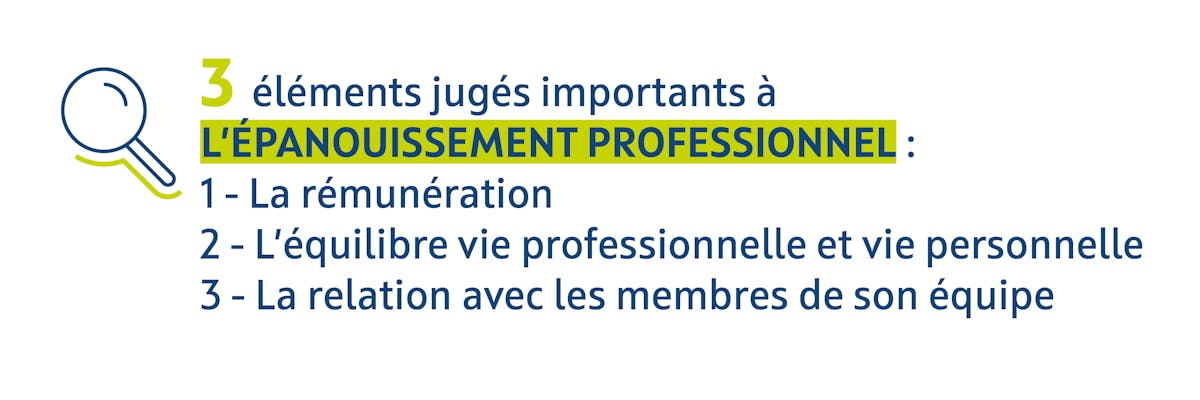 3 éléments jugés importants à l'épanouissement professionnel : rémunération, équilibre vie pro vie perso, relation avec les membres de son équipe