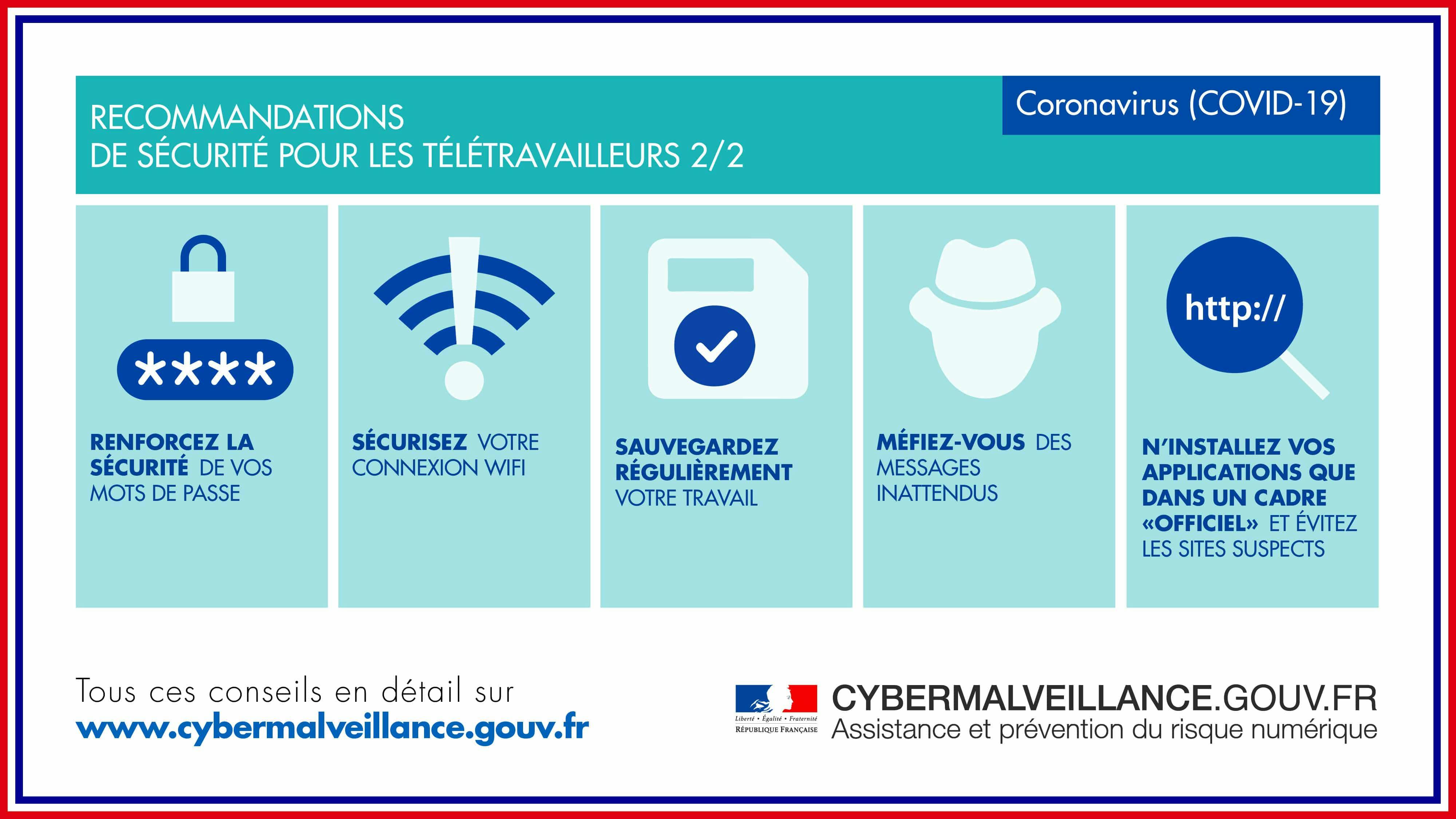 infographie télétravail employeurs 2