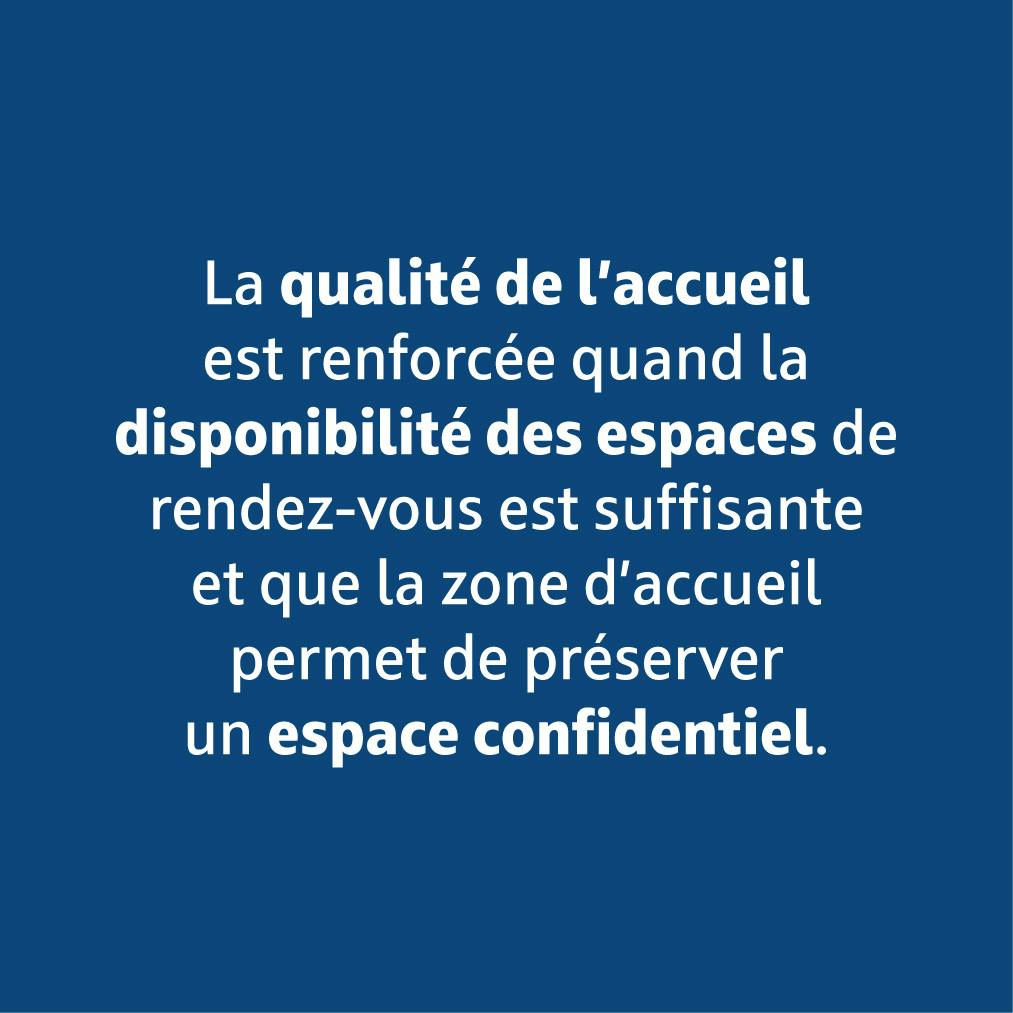 La qualité de l'accueil est renforcée quand la disponibilité des espaces de rendez-vous est suffisante et que la zone d'accueil permet de préserver un espace confidentiel.