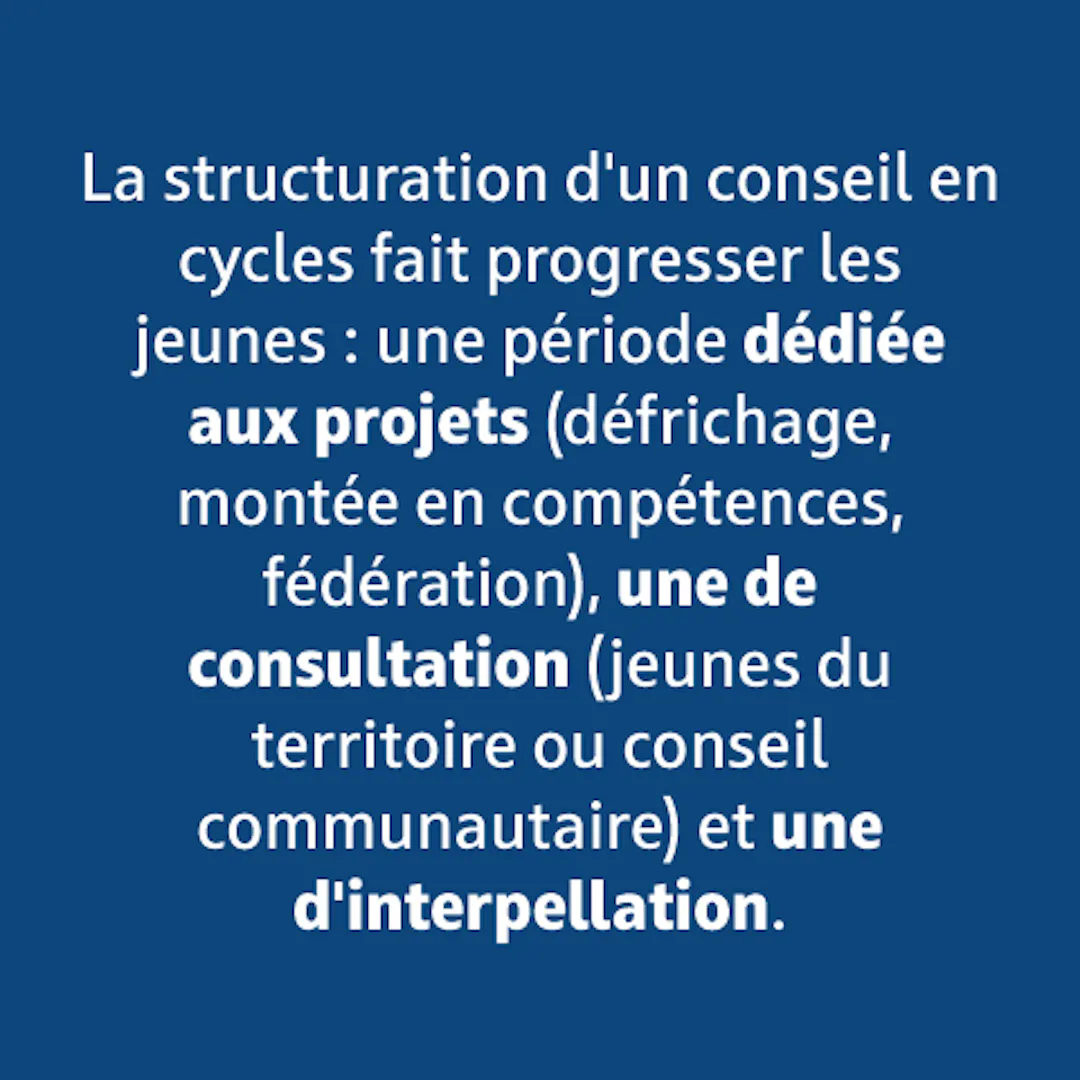 La structuration d'un conseil en cycles fait progresser les jeunes.