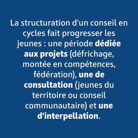 La structuration d'un conseil en cycles fait progresser les jeunes.