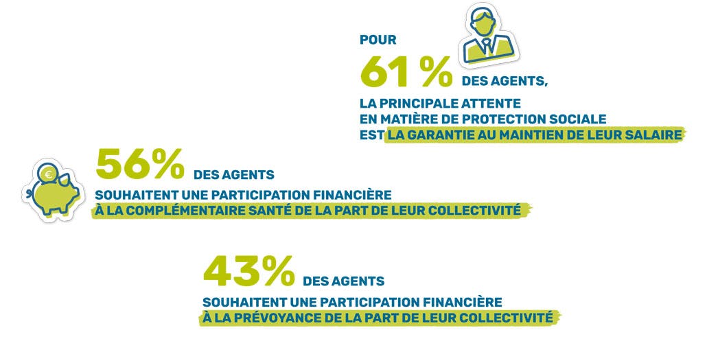 Infographie - baromètre bien-être au travail dans les collectivités locales. Point sur l'attente des agents sur la PSC