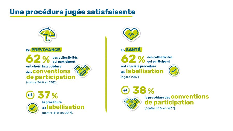 Une procédure jugée satisfaisante.