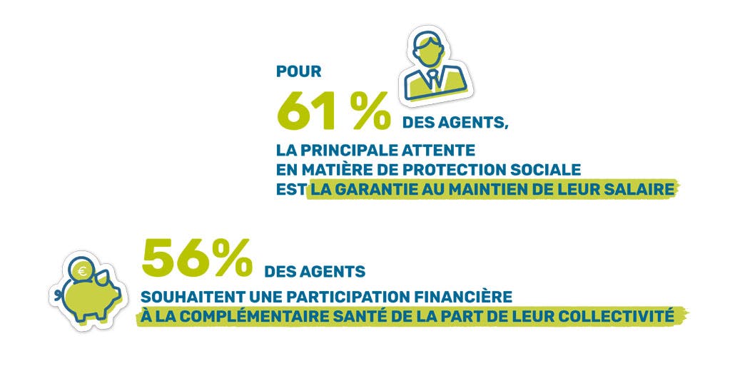 Infographie - baromètre bien-être au travail dans les collectivités locales. Point sur la PSC