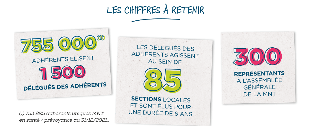 Election 2022 des délégués des adhérents de la MNT : les chiffres à retenir