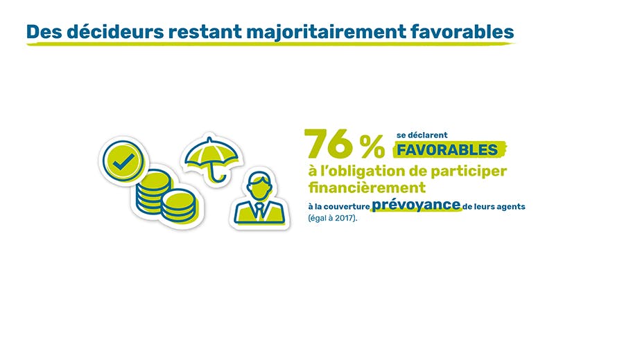 Des décideurs favorables à l'obligation de participer financièrement à la couverture prévoyance.