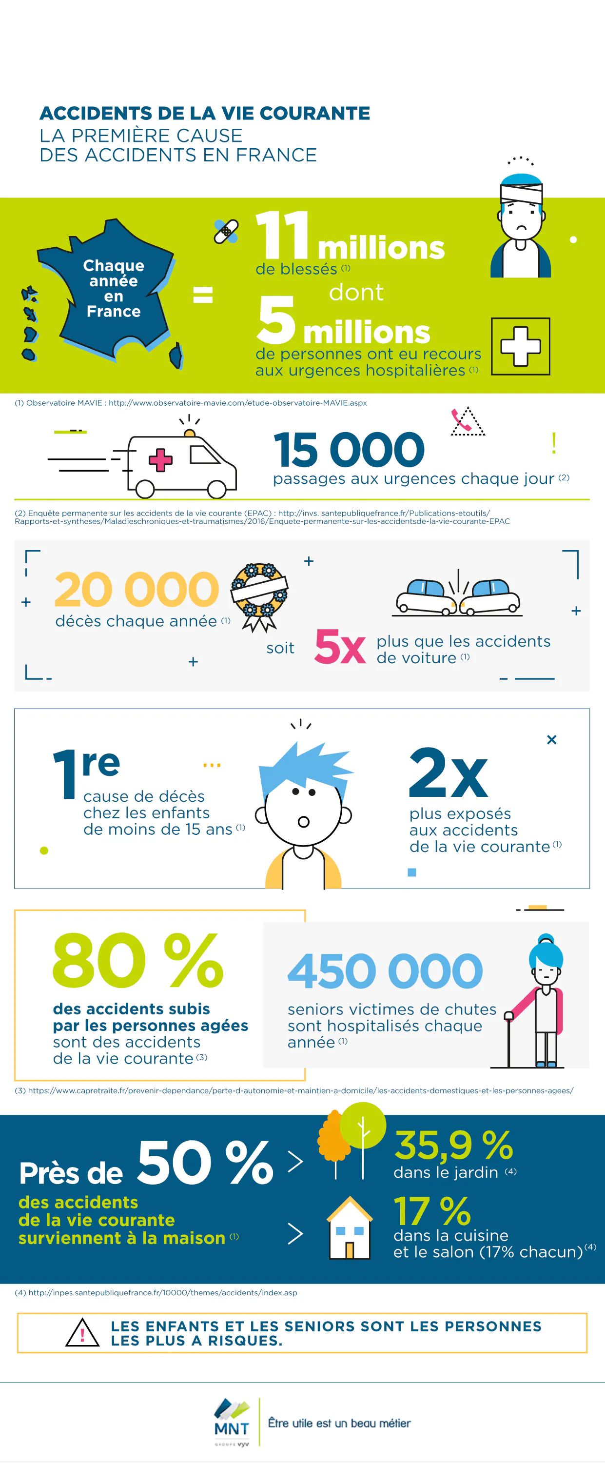Accident De La Vie Courante Définition Oms