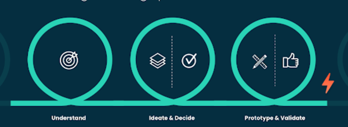 Getting started with an Innovation Sprint