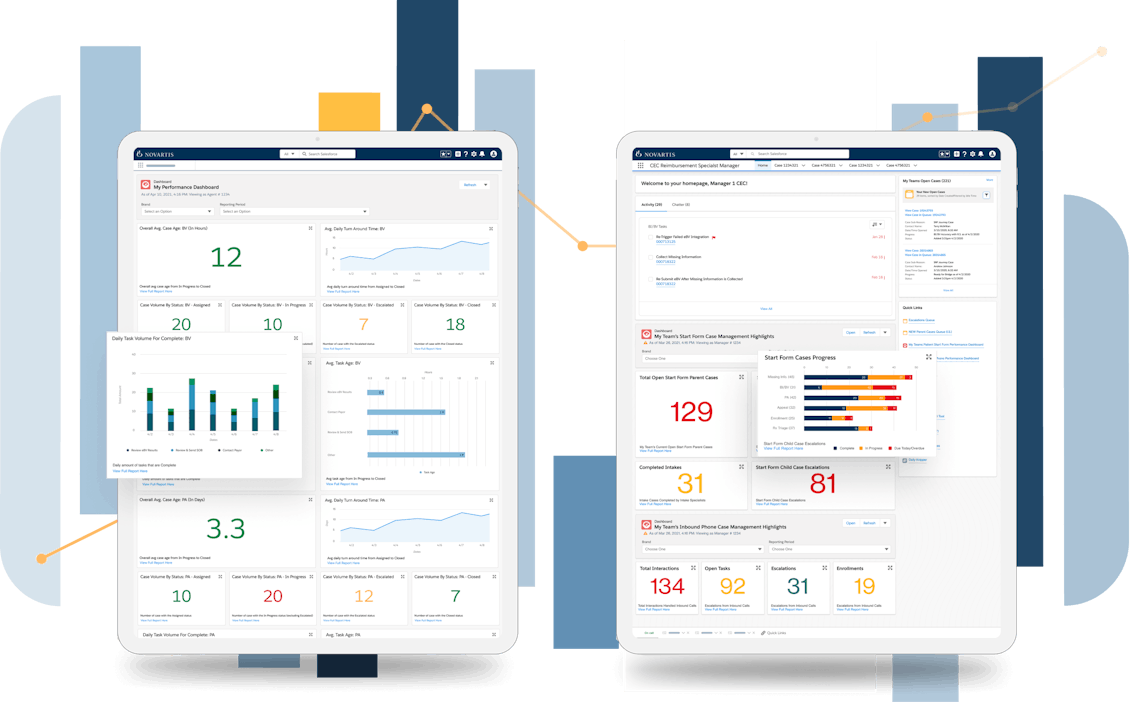 Novartis dashboard screens