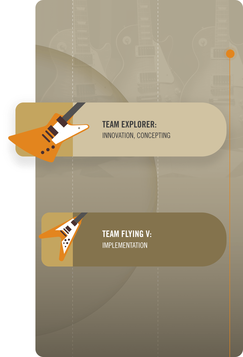 Our Solution: An innovation team that sprints