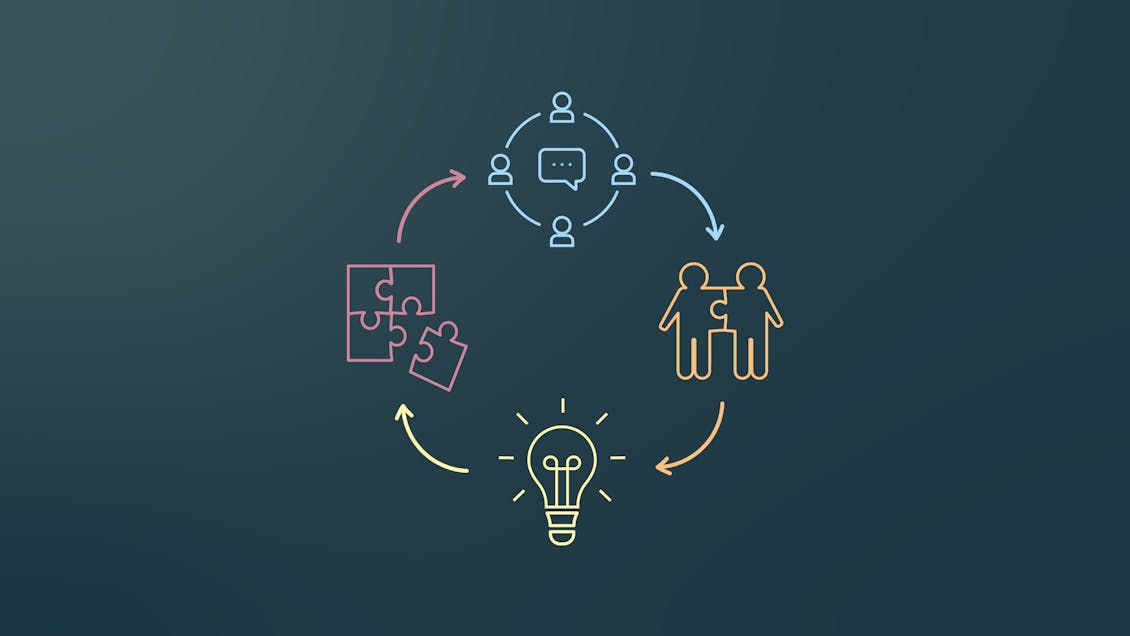 Diagram showing how to create a culture of innovation