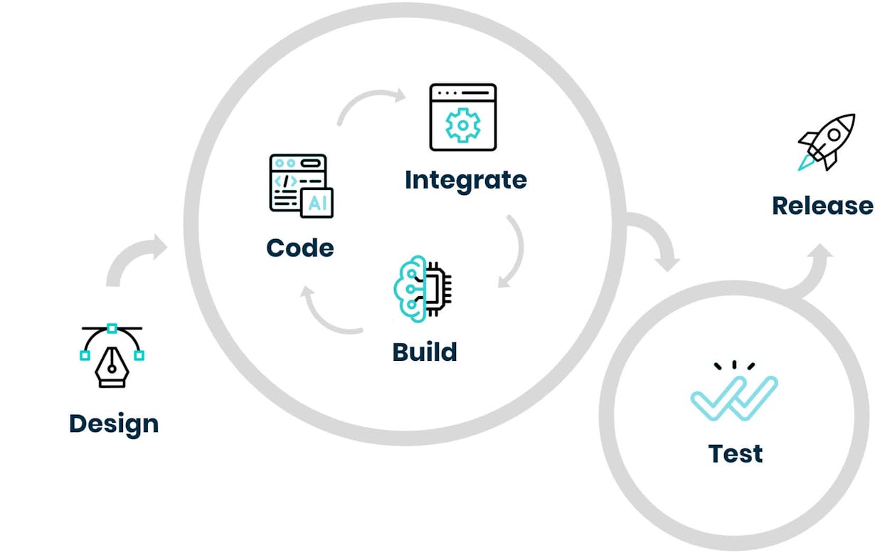 Graphic image of augmented engineering process