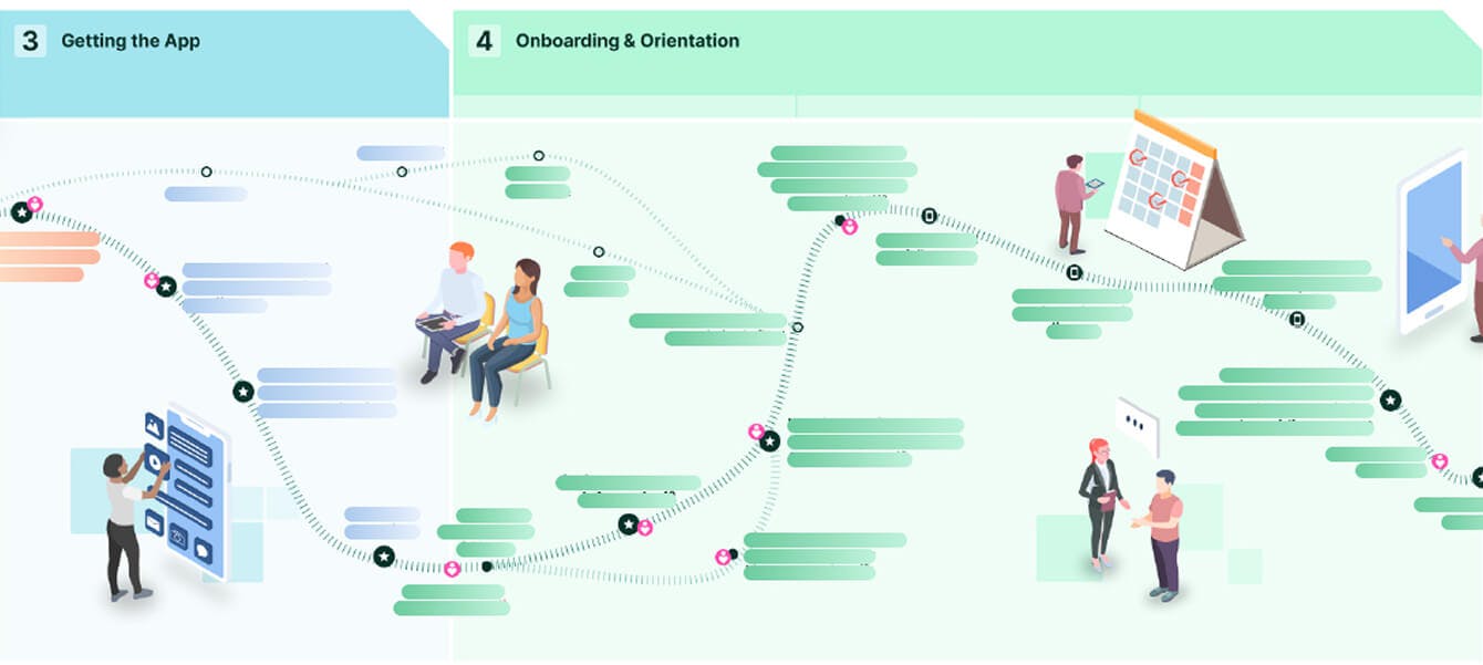 The next steps in the patient odyssey are getting the treatment and onboarding