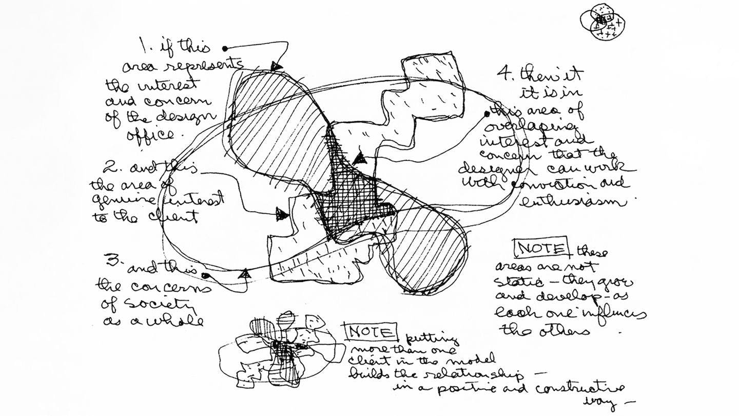 1969 visualization of design thinking by the iconic American design duo Ray and Charles Eames