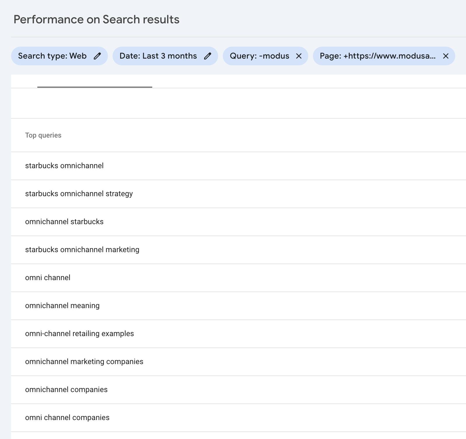 Sample results from Google Search Console for queries for a page about omnichannel marketing