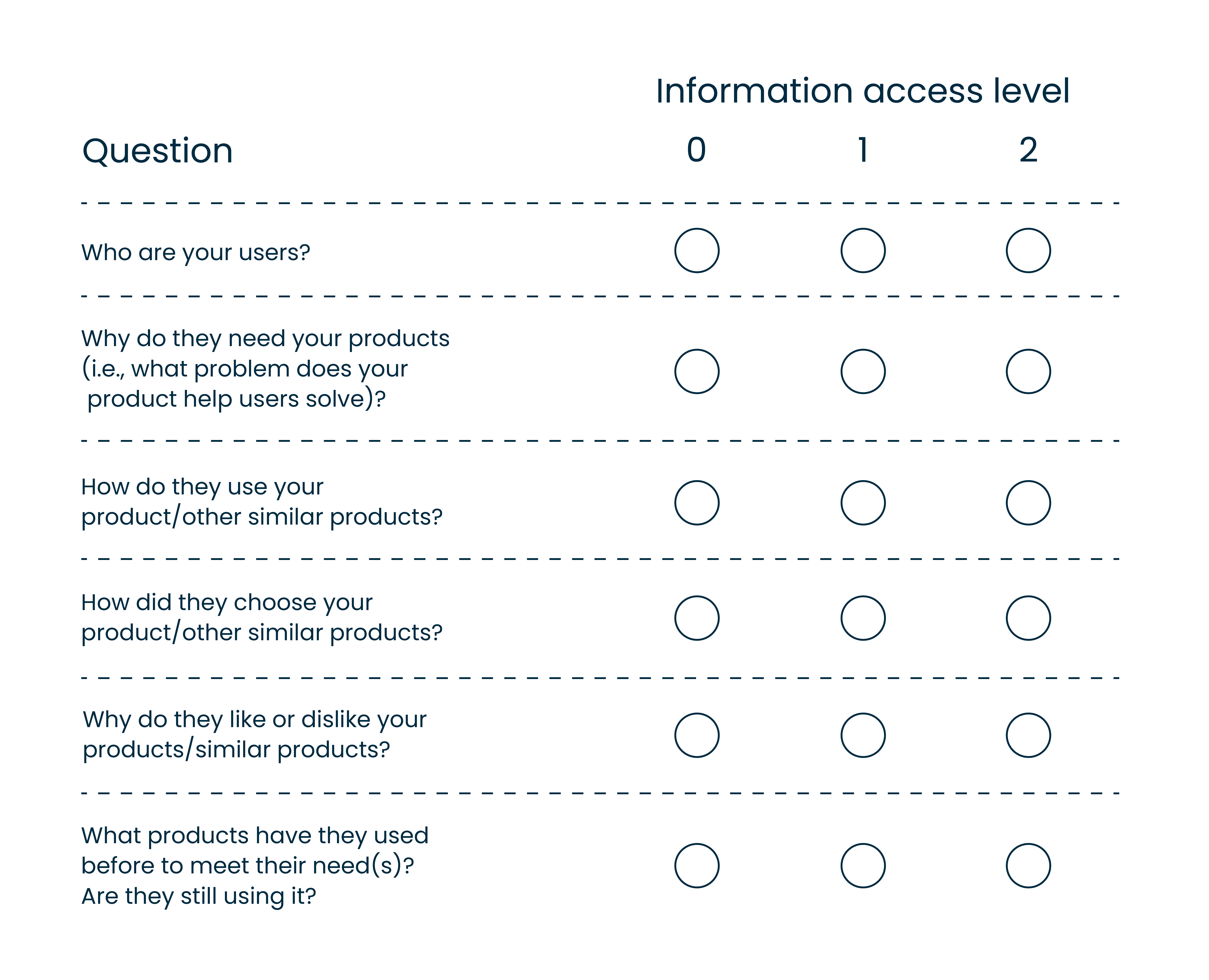 Sample quiz to rate your access to user information