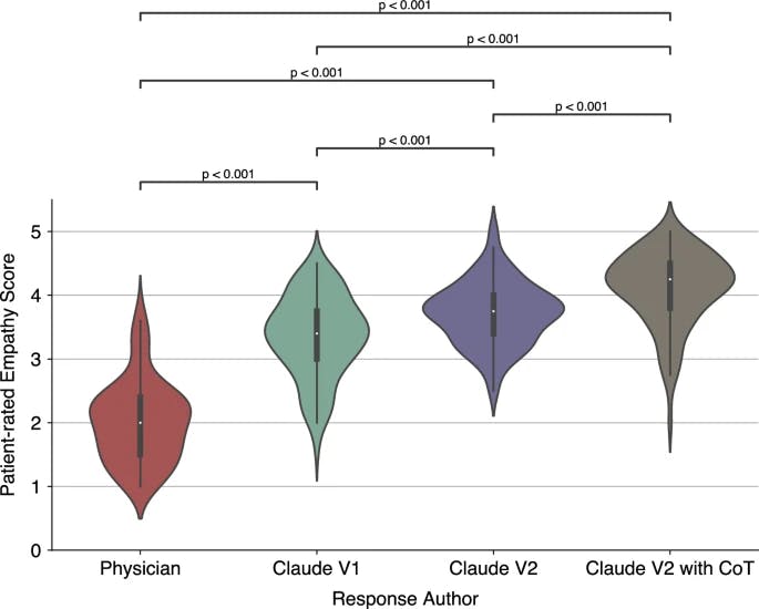 AI empathy chart