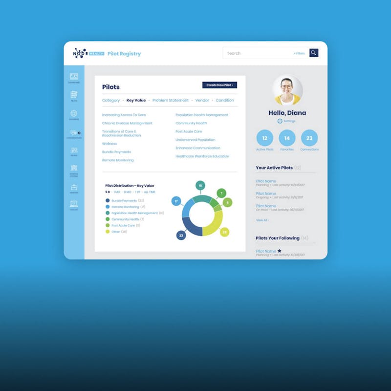 tablet with NODE site