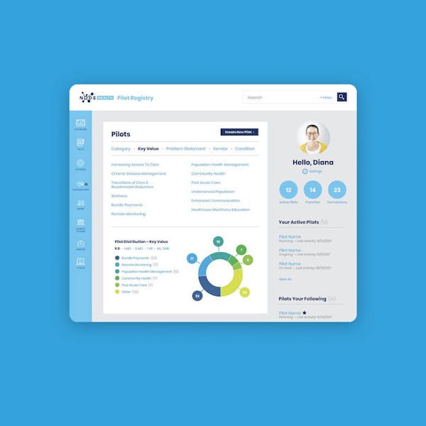 tablet with NODE site