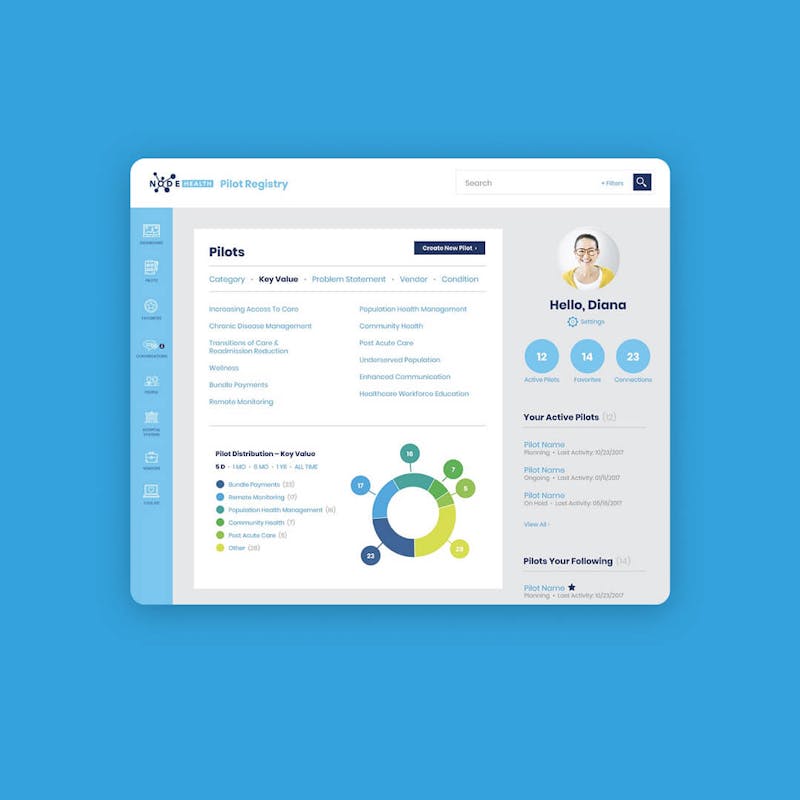 tablet with NODE site