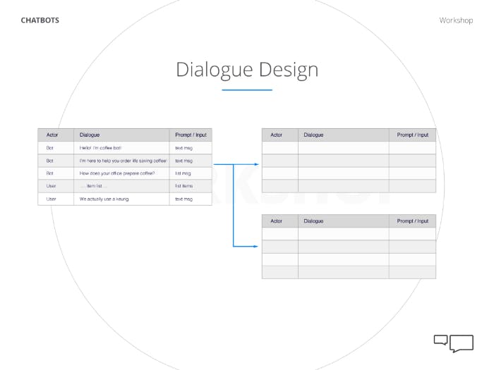dialogue design example
