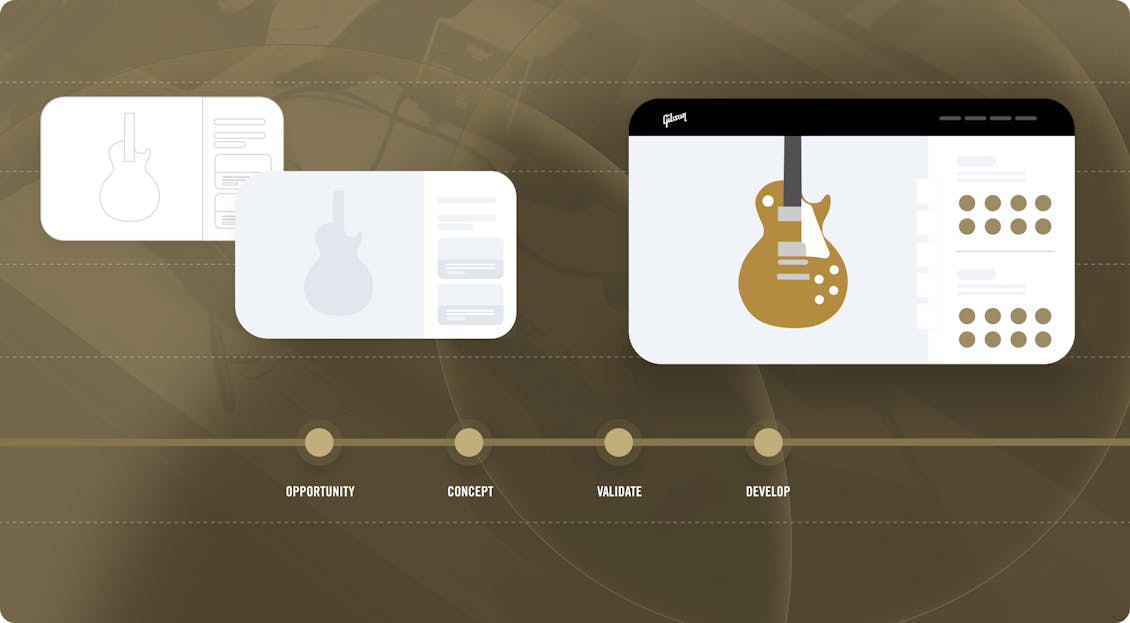 Innovation timeline