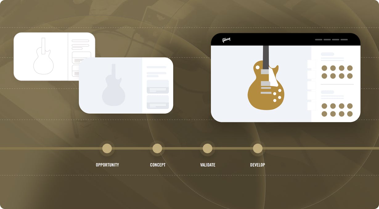 Innovation timeline