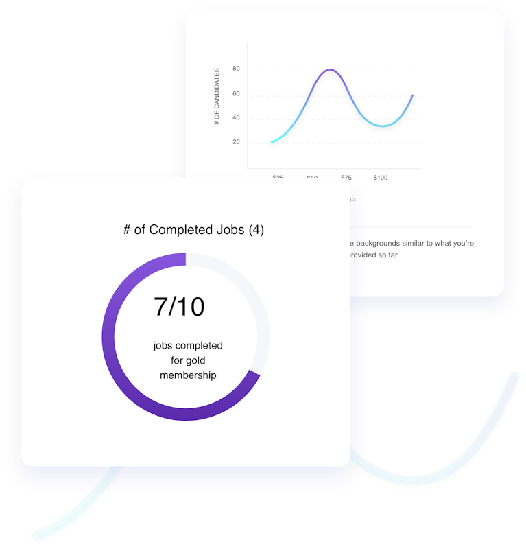 Graph on "number of completed jobs"